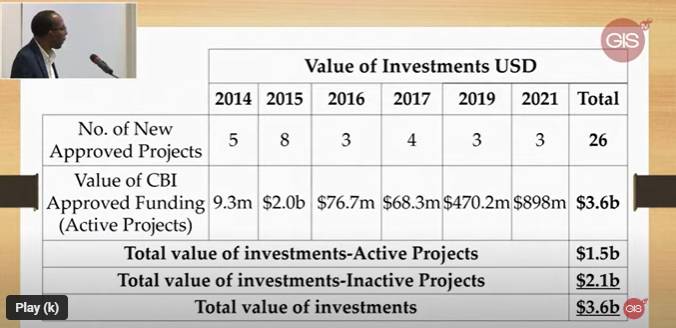 Value of Investments